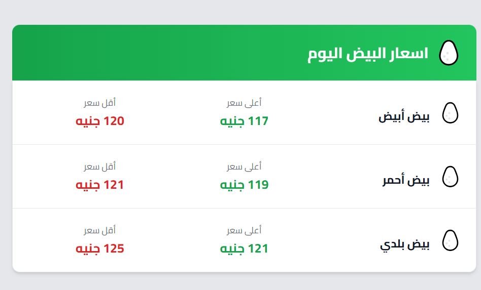 أسعار البيض قبل عيد الفطر
