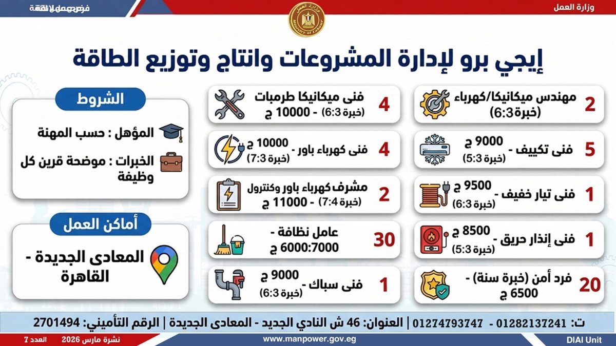 نشرة التوظيف الأسبوعية