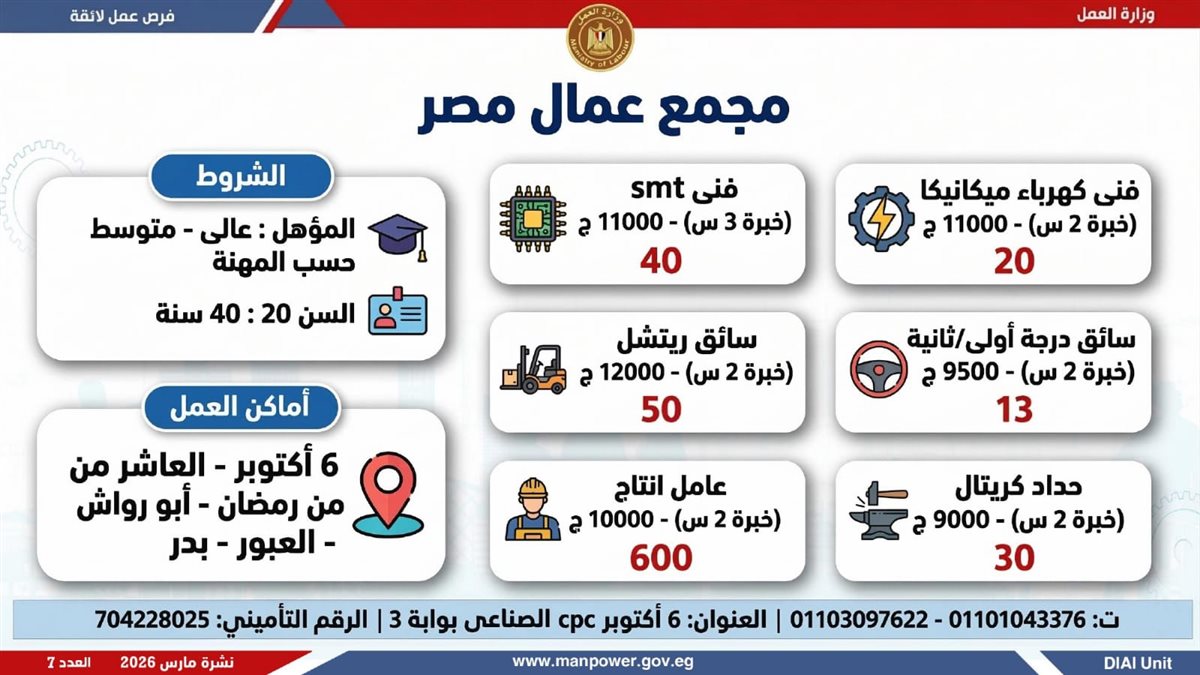 نشرة التوظيف الأسبوعية