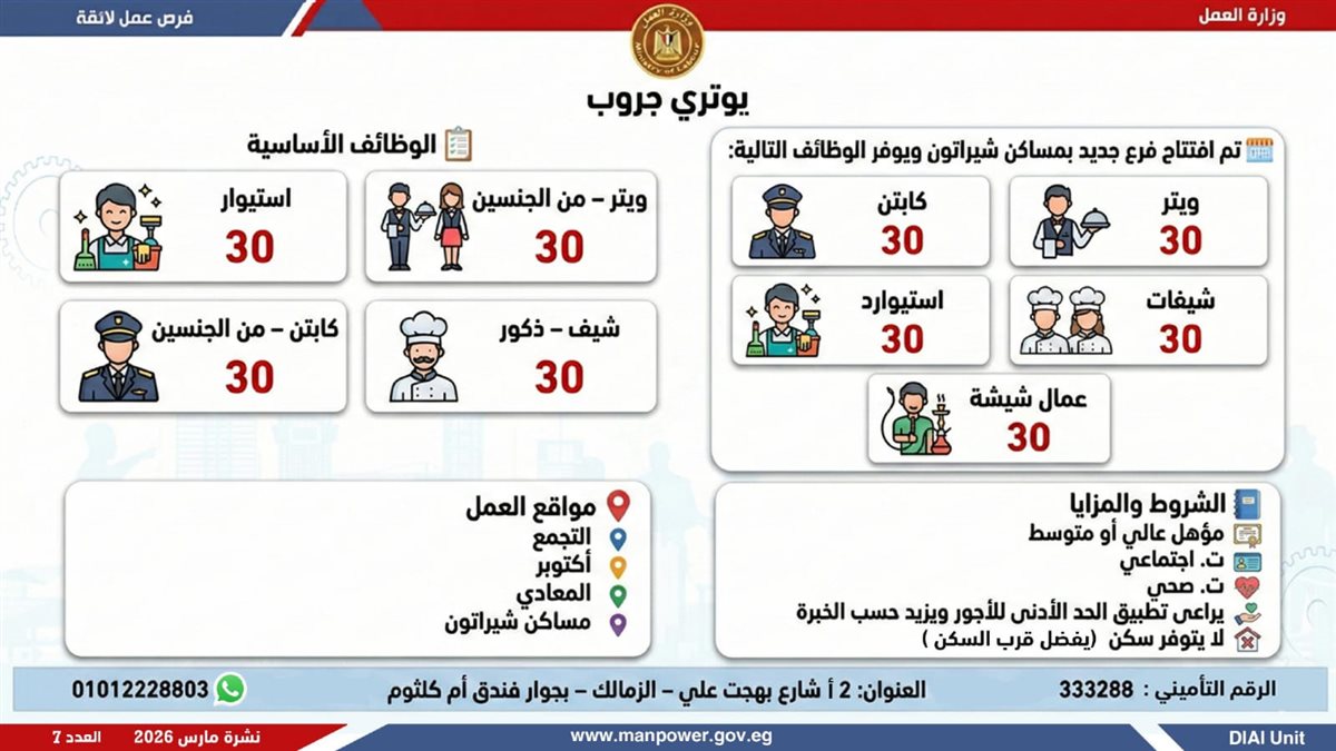 نشرة التوظيف الأسبوعية