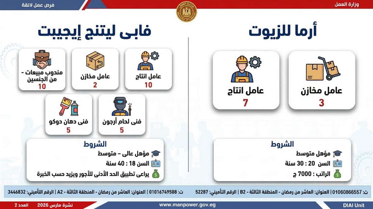نشرة التوظيف الأسبوعية
