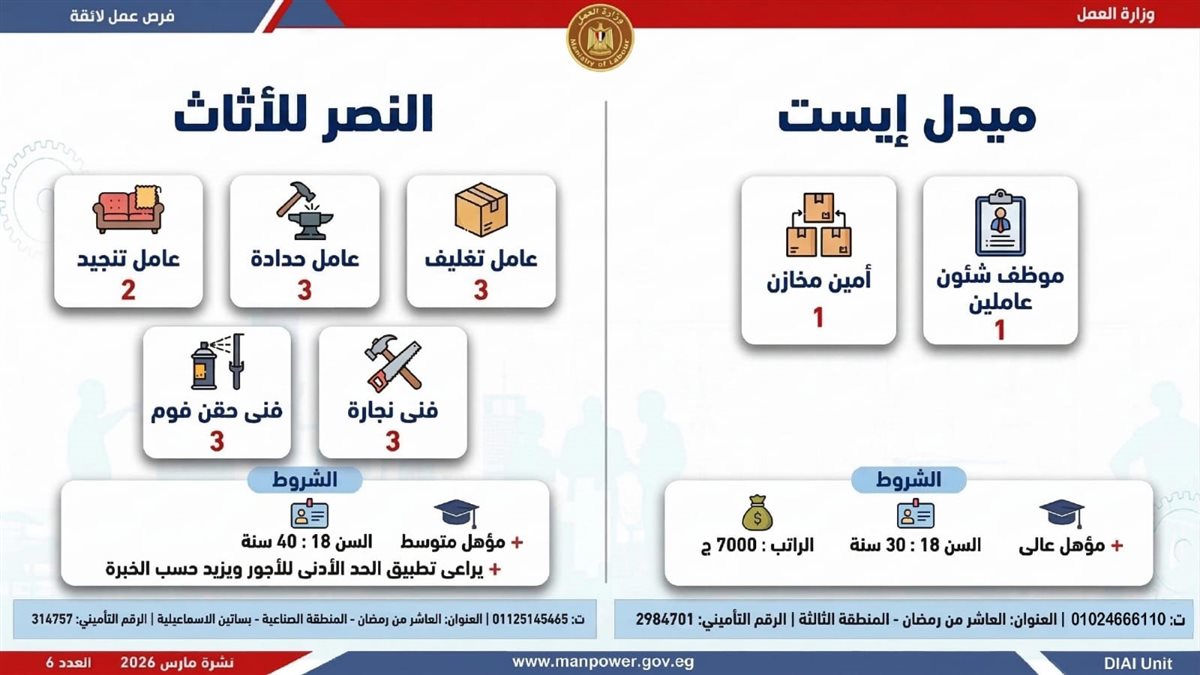 نشرة التوظيف الأسبوعية