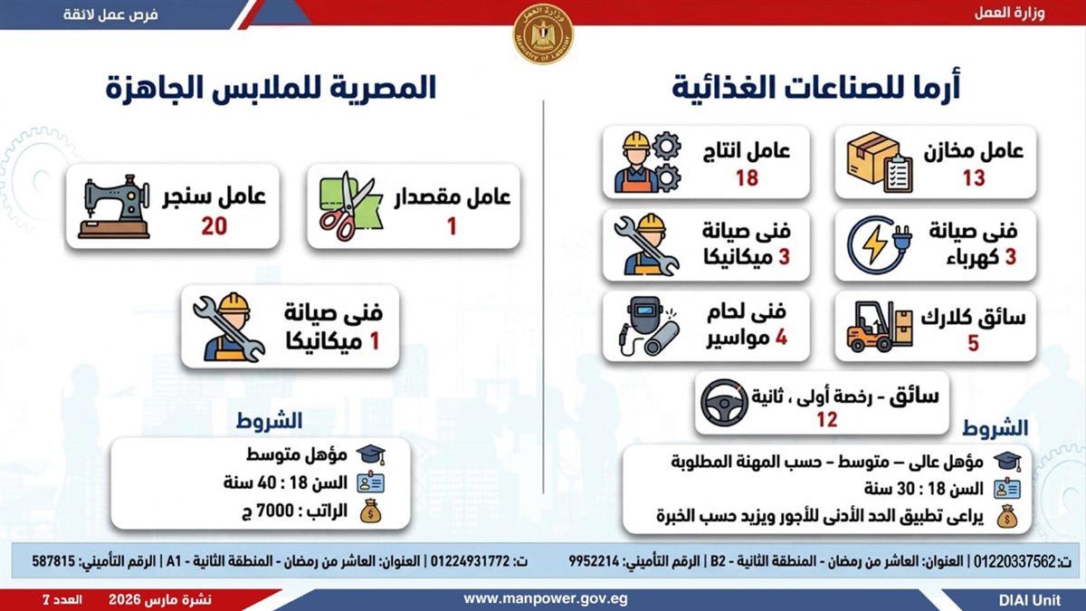 نشرة التوظيف الأسبوعية