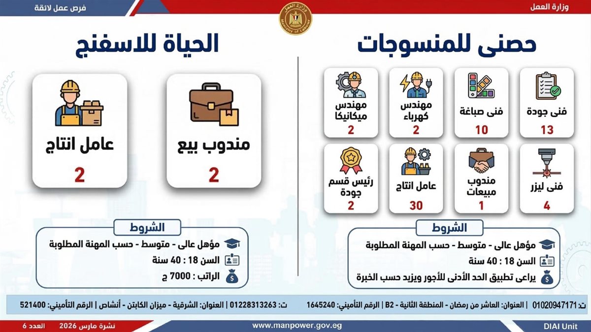 نشرة التوظيف الأسبوعية