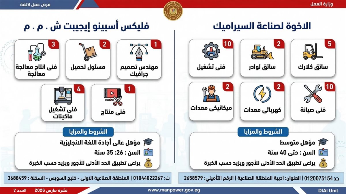 نشرة التوظيف الأسبوعية