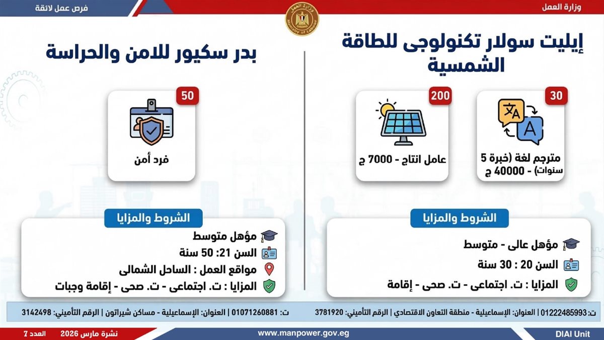 نشرة التوظيف الأسبوعية