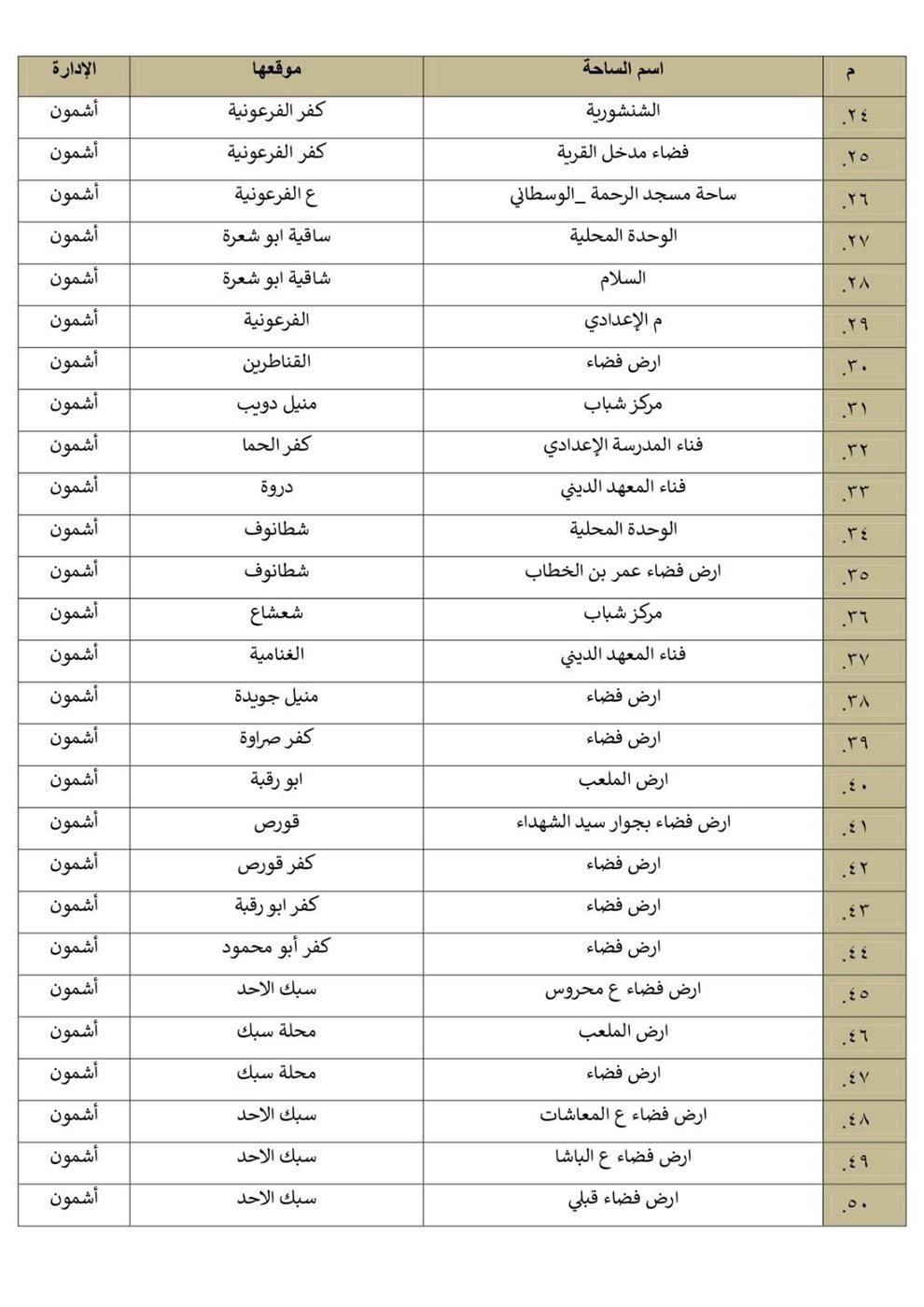 أماكن صلاة عيد الفطر بالمنوفية&nbsp;