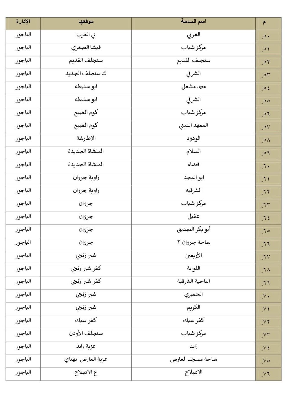 أماكن صلاة عيد الفطر بالمنوفية&nbsp;