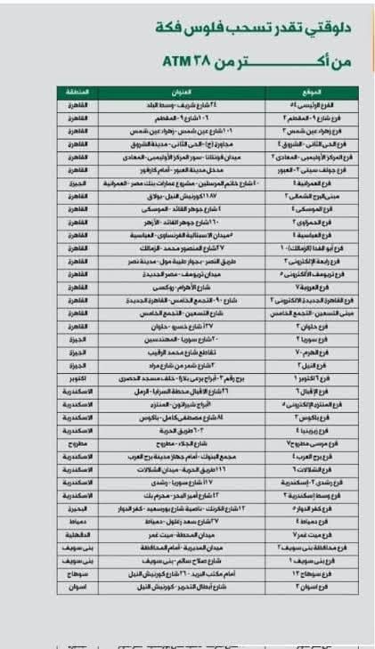 أماكن ماكينات الـ ATM الخاصة بالفكة في المحافظات