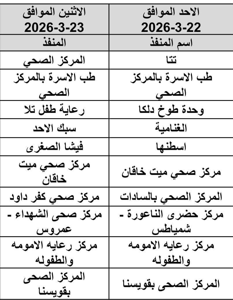 ننشر أماكن ومواعيد صرف الألبان المدعمة بالمنوفية خلال العيد