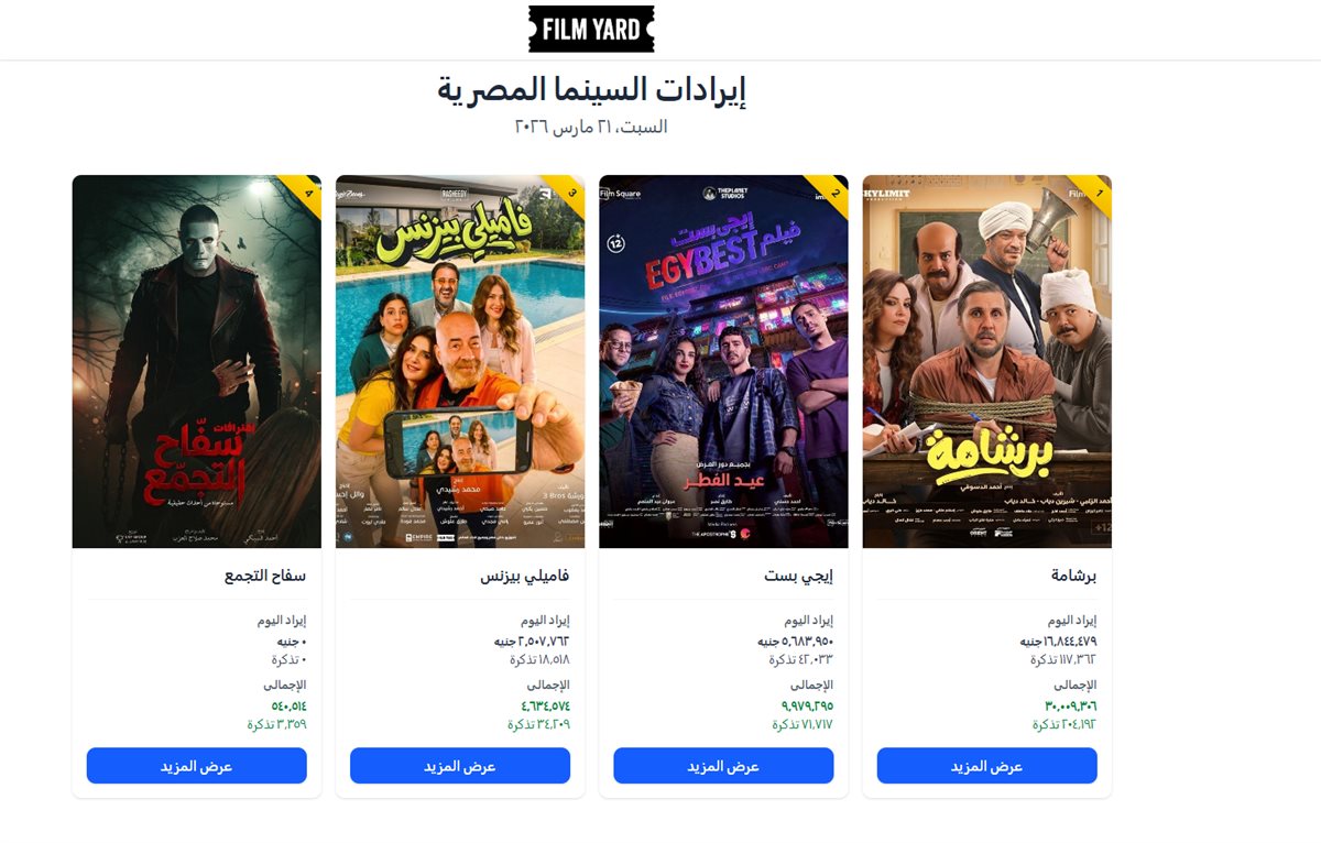 إيرادات شباك التذاكر أمس السبت 21 مارس