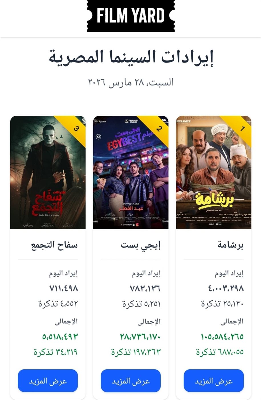 إيرادات الأفلام في السينما