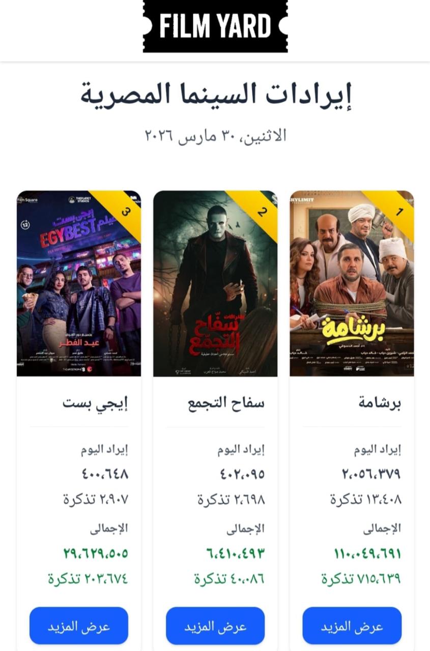 فيلم برشامة يتصدر إيرادات شباك تذاكر السينما أمس