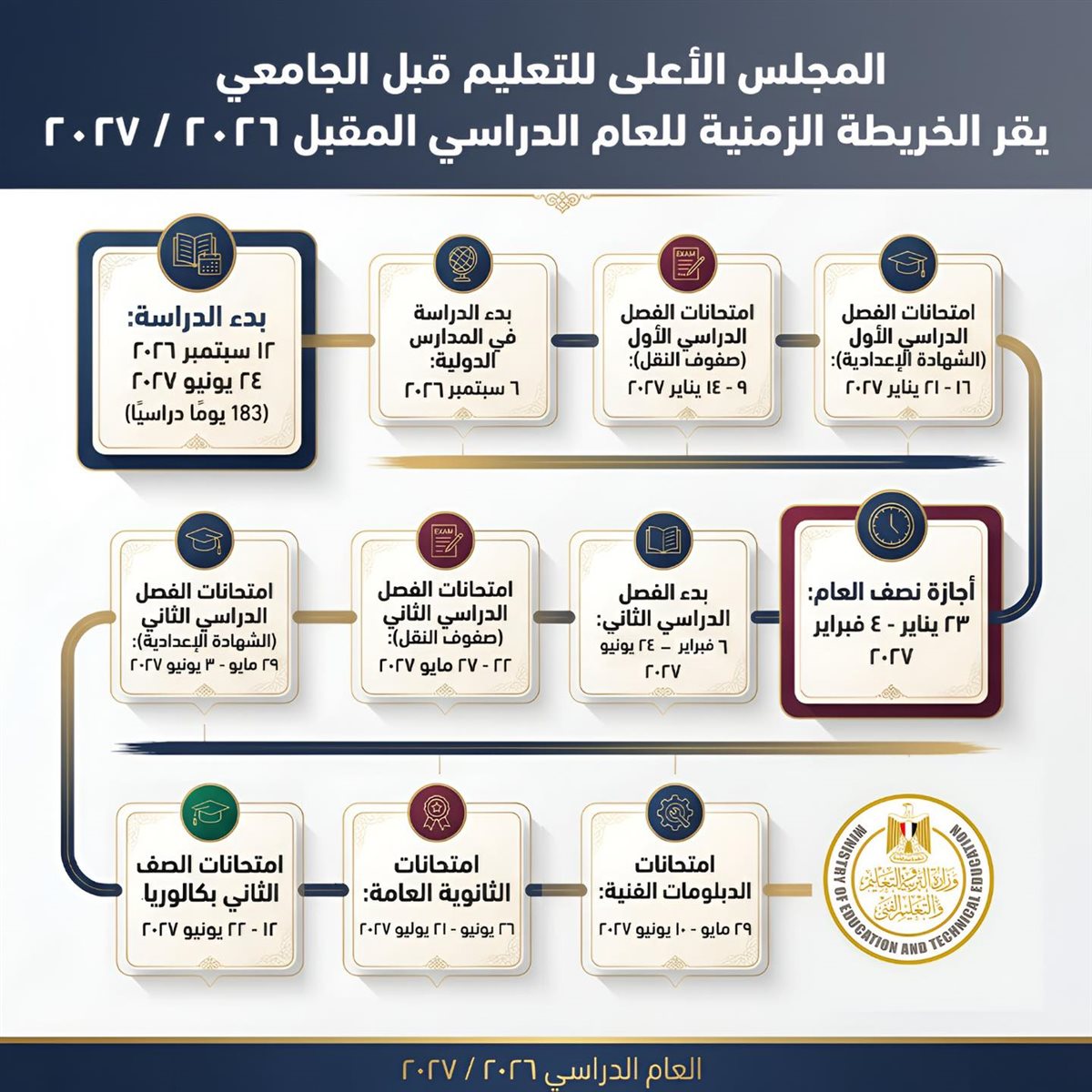 الخريطة الزمنية للعام الدراسي الجديد 2026-2027