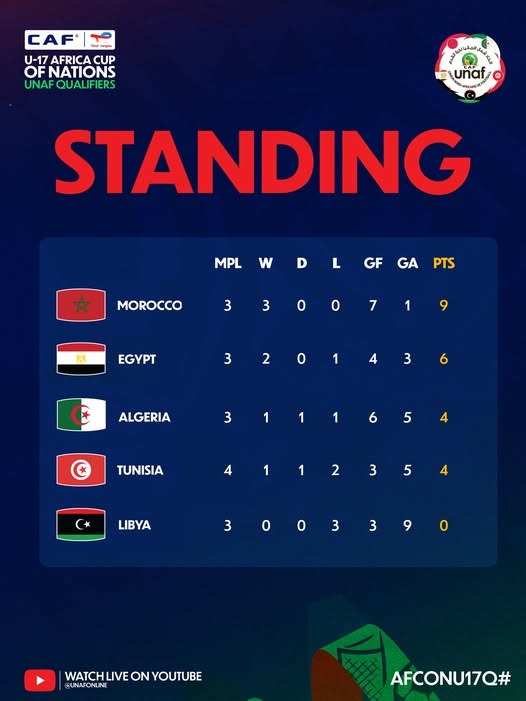 <strong>ترتيب تصفيات شمال إفريقيا</strong>