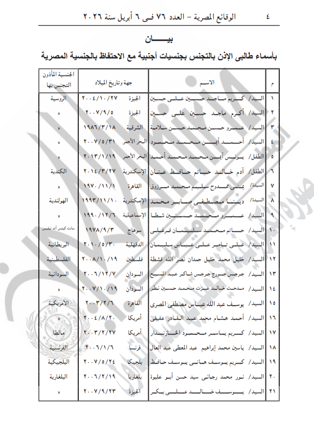 الأسماء&nbsp;