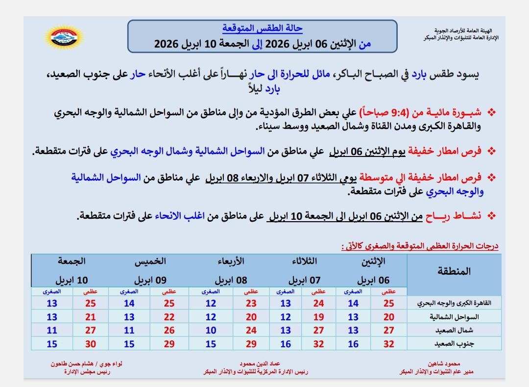 حالة الطقس يوم الثلاثاء والأربعاء والخميس