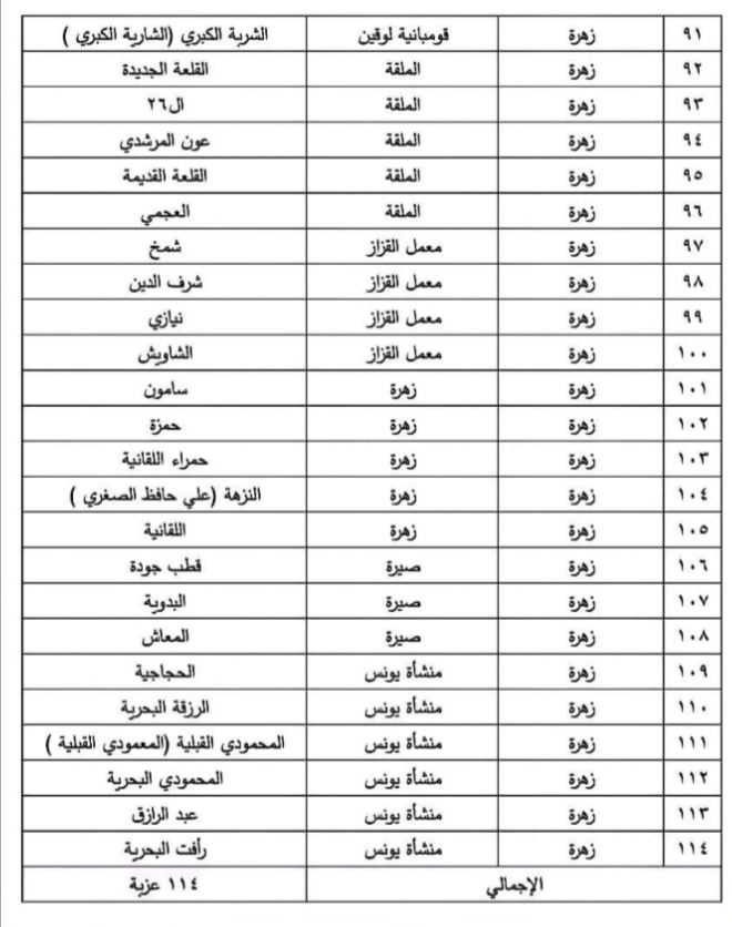تحديث الحيز العمراني لـ114 عزبة بمركز كفر الدوار واعتماد تحديث المخطط الاستراتيجي العام للمدينة
