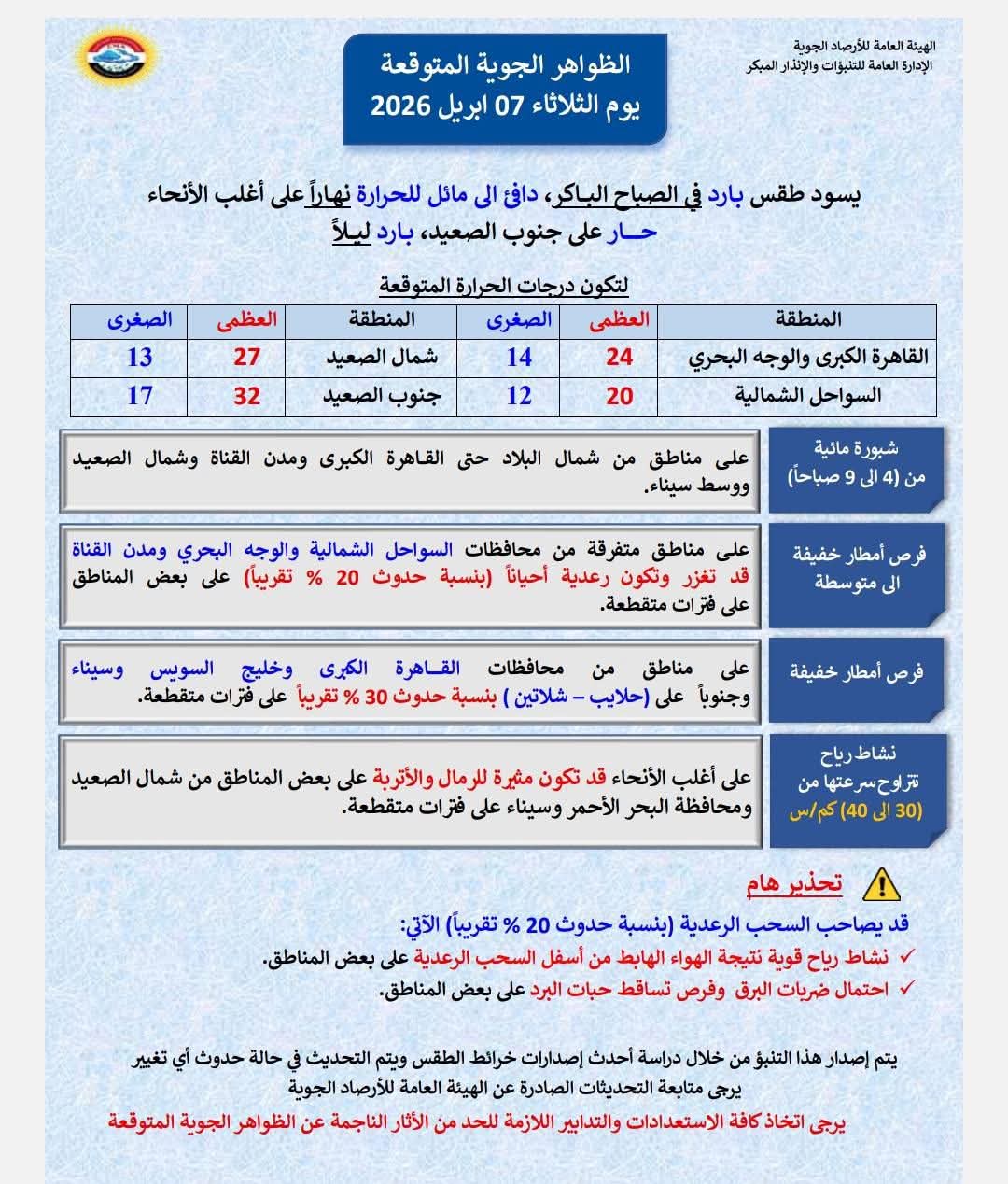 أحوال الطقس غدا.. سقوط أمطار في عدد من المناطق&nbsp;