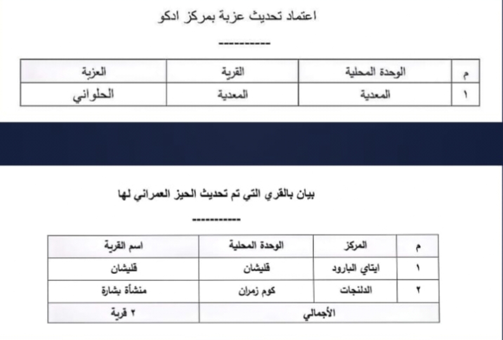تحديث الحيز العمراني لعدد من القرى بعدد 3 مراكز بالبحيرة