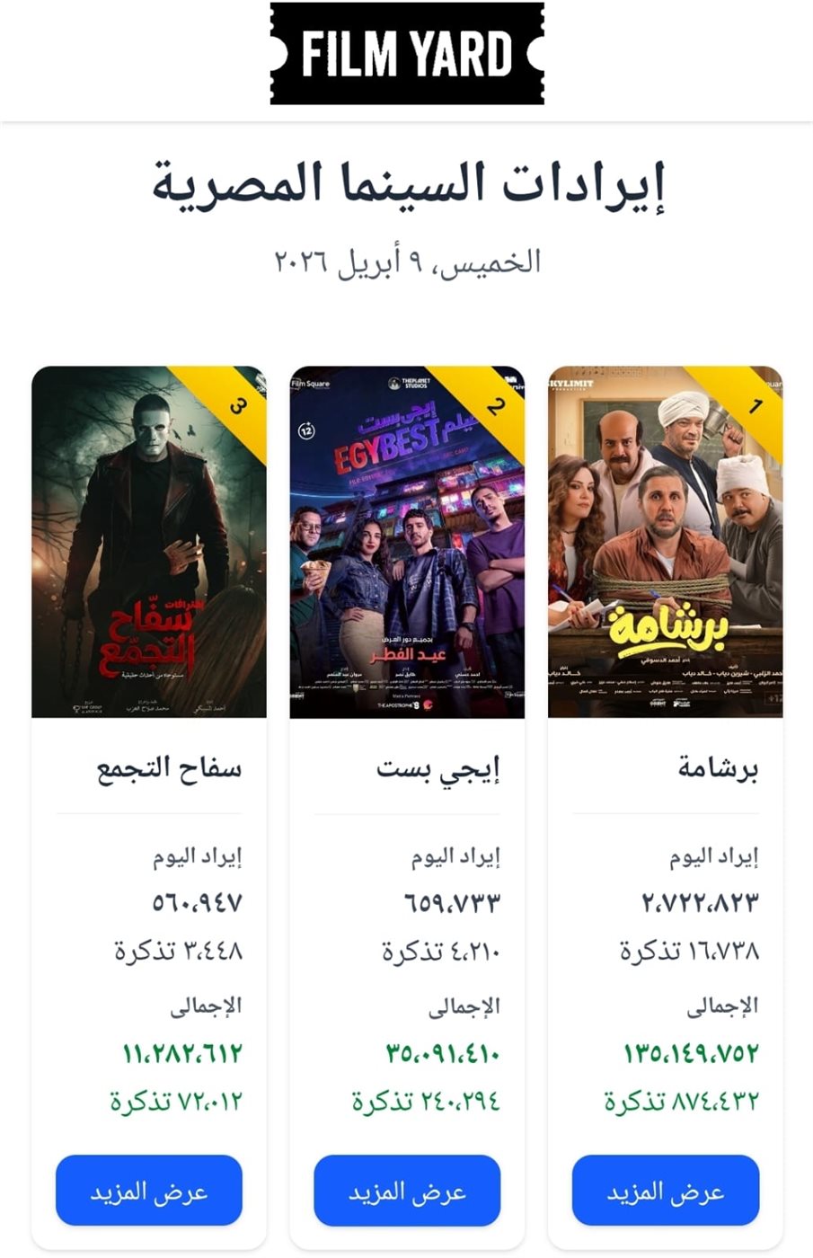 إيرادات أفلام السينما