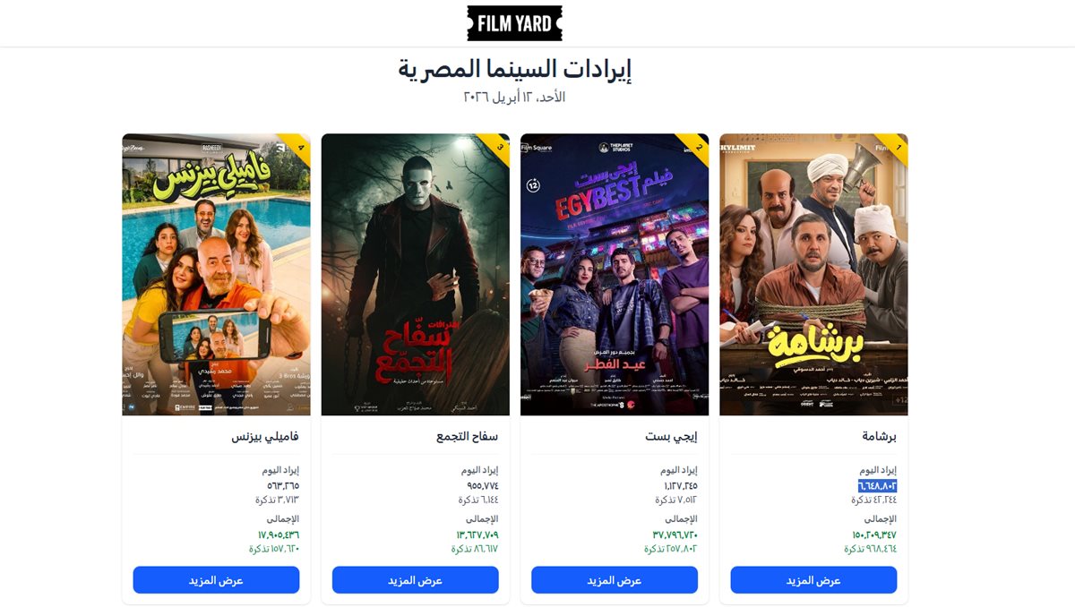 إيرادات الأفلام أمس الأحد