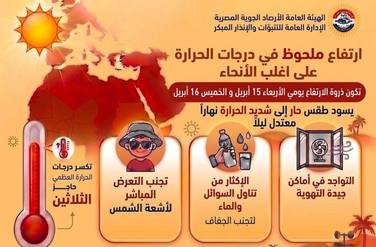 أضرار رياح الخماسين