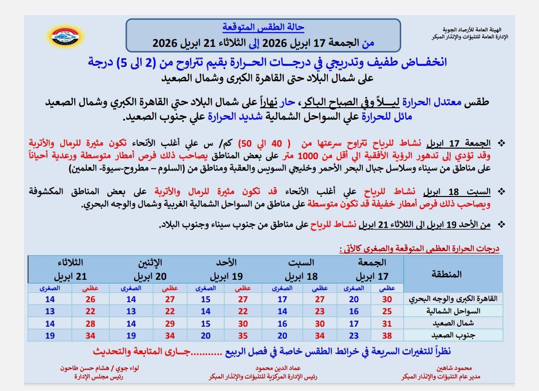 الطقس غدا في القاهرة