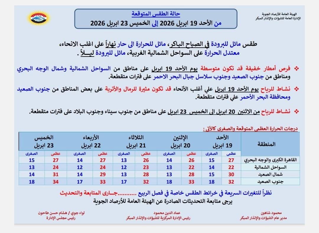 الطقس في الأيام المقبلة