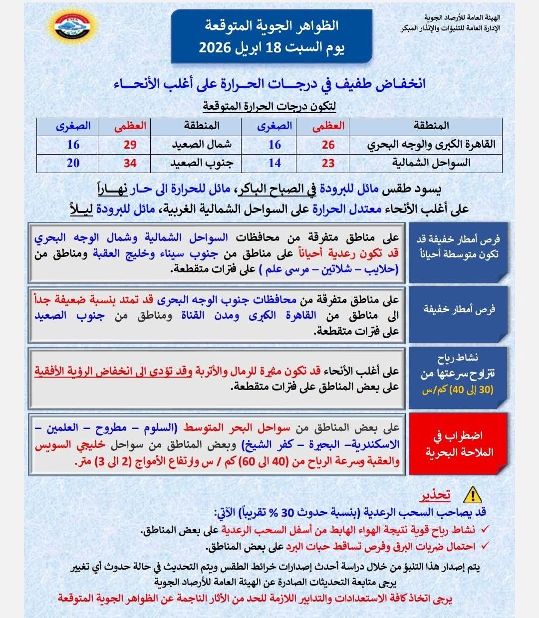 حالة الطقس غدًا السبت