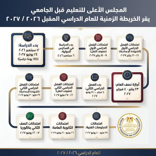 موعد امتحانات الدبلومات الفنية 2026-2027