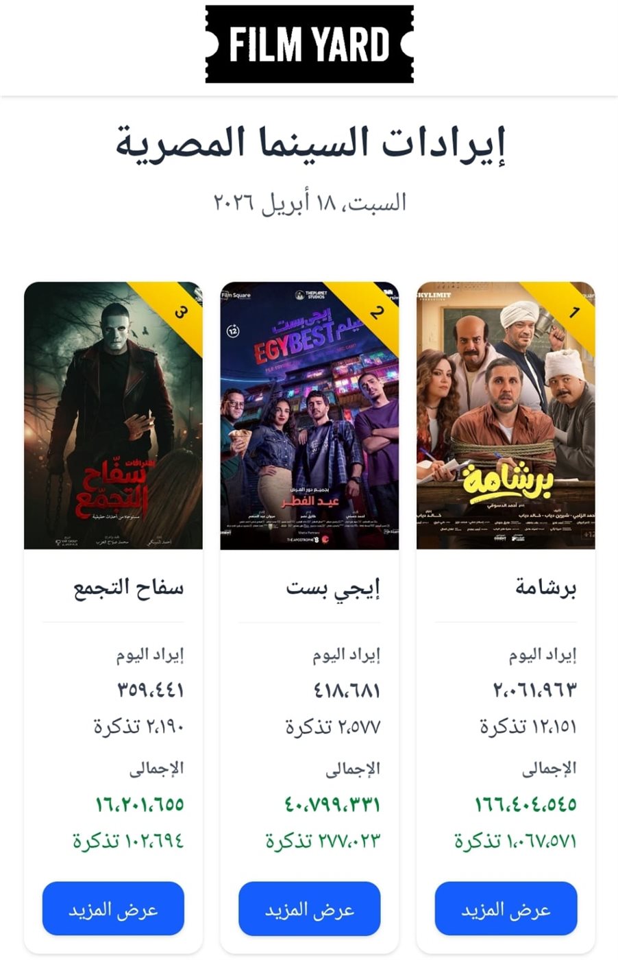 إيرادات الأفلام في السينما