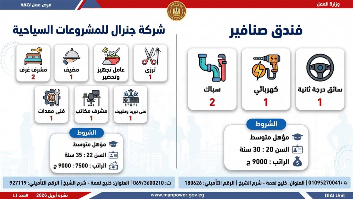 وظائف في شرم الشيخ