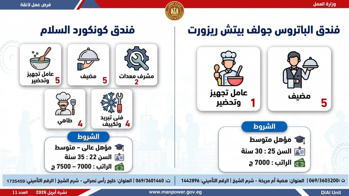 وظائف في شرم الشيخ