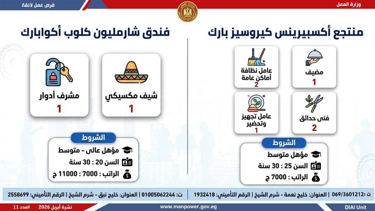 وظائف في شرم الشيخ
