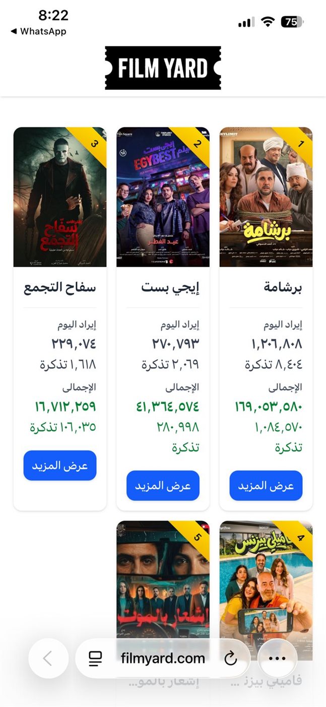 إيرادات السينما أمس.. برشامة يتصدر شباك التذاكر وإيجي بست يلاحقه في المركز الثاني