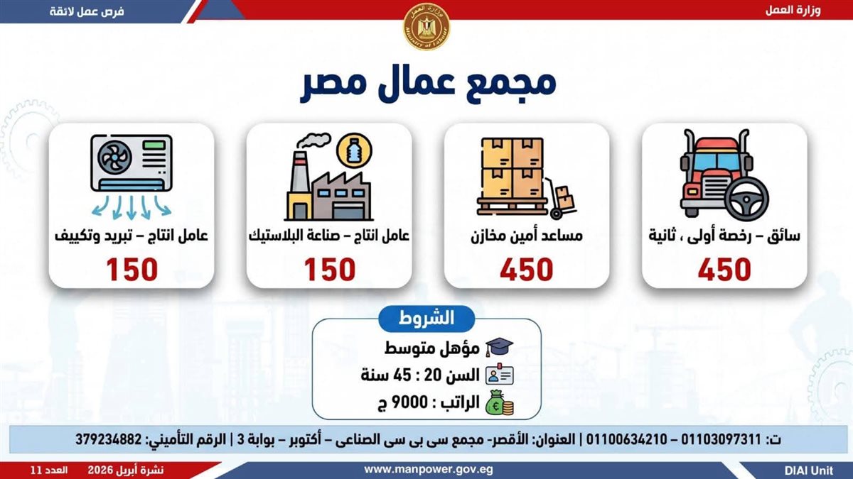 مديرية العمل بالأقصر تعلن عن وظائف للشباب