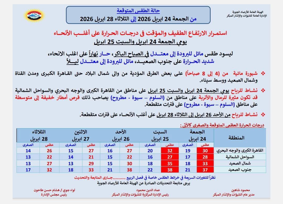 حالة الطقس اليوم