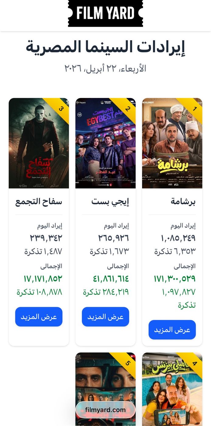 إيرادات الأفلام