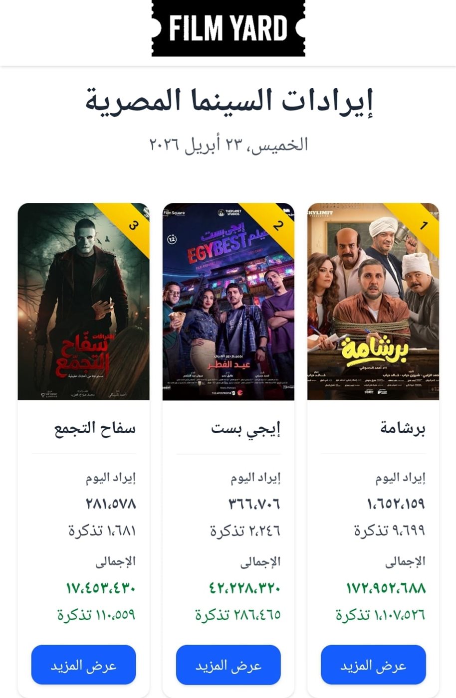 إيرادات الافلام في السينما
