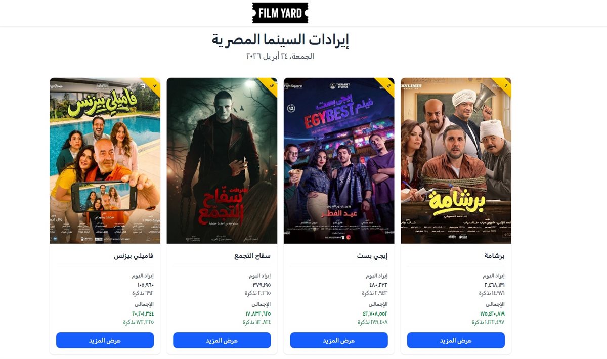 إيرادات شباك التذاكر
