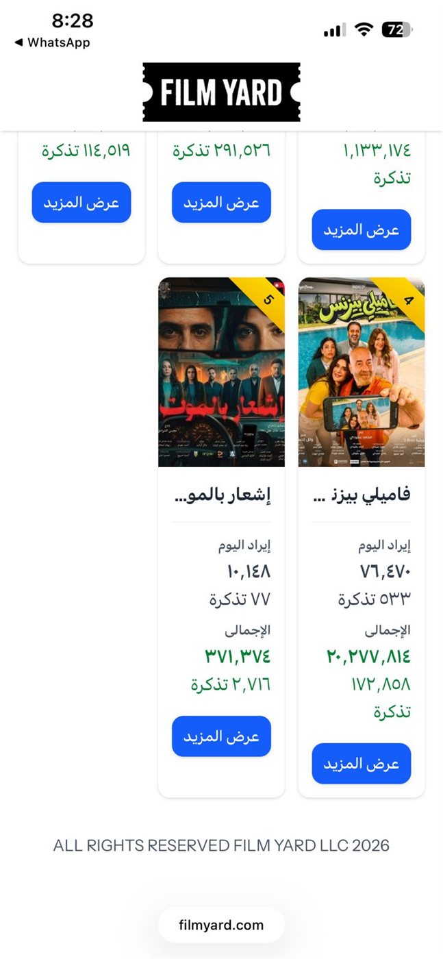 برشامة يواصل الصدارة.. قائمة إيرادات أفلام عيد الفطر أمس بدور العرض
