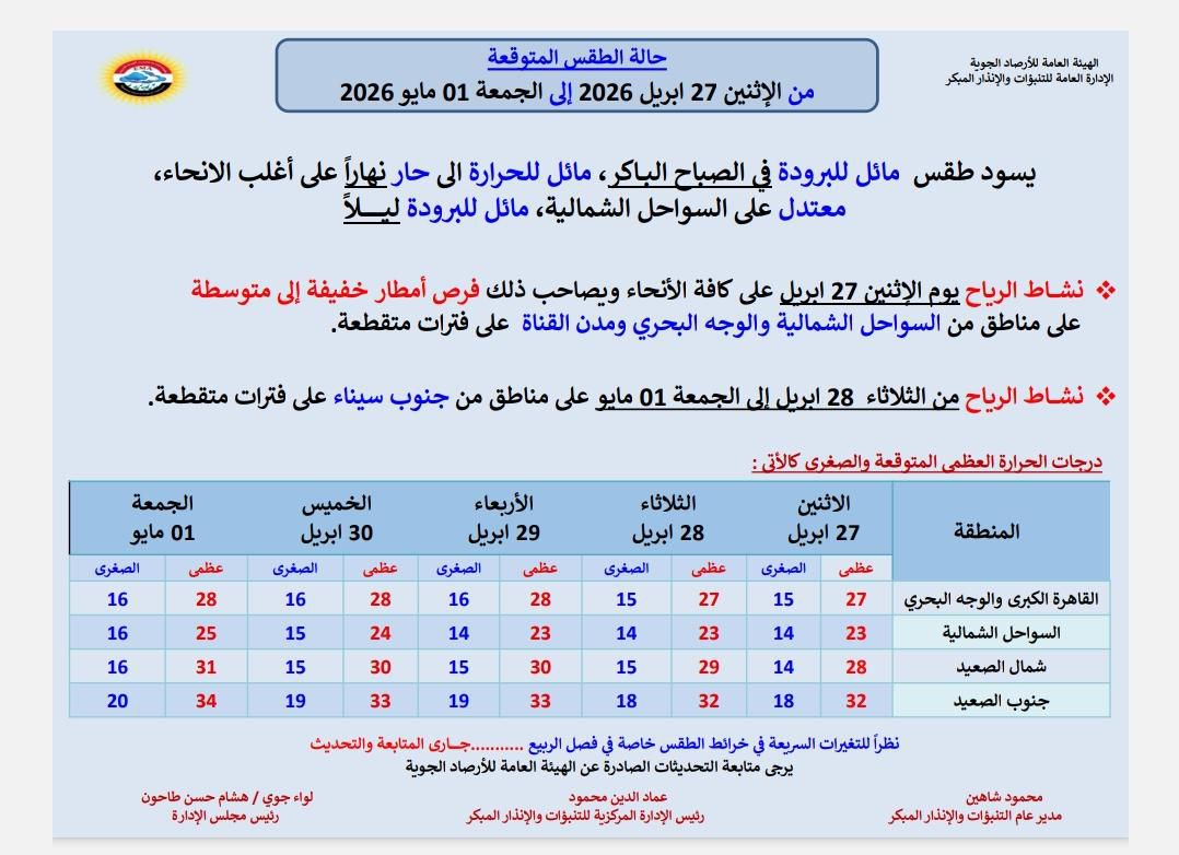 درجة حرارة الطقس غدا