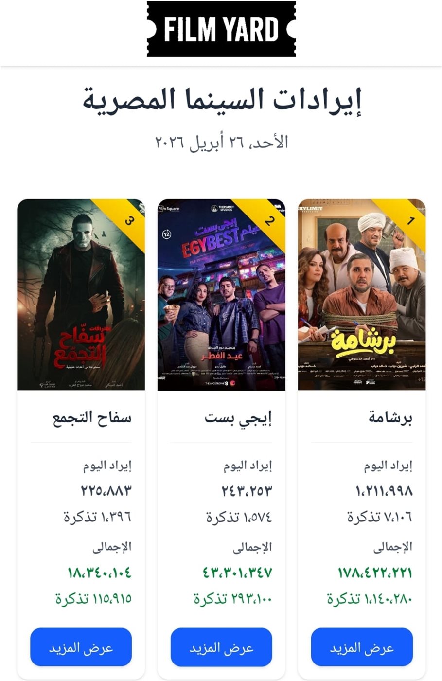 إيرادات السينما