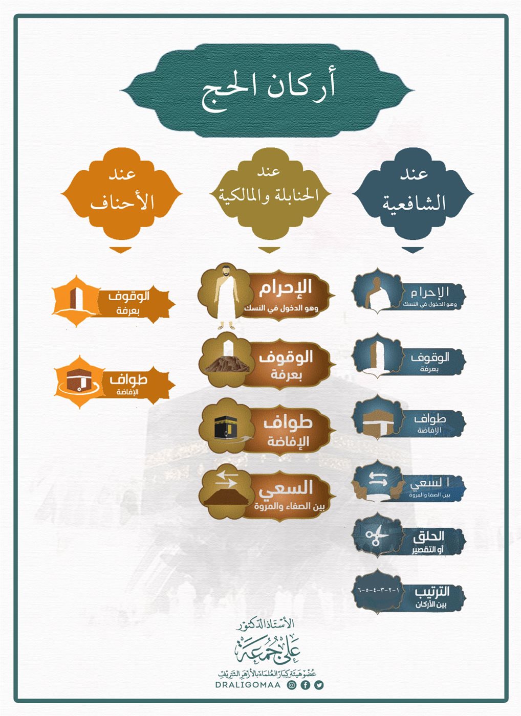 أركان الحج بالترتيب