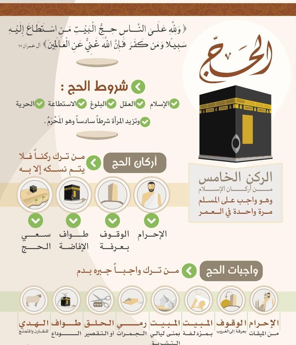 ما حكم الحج عن الغير وما شروطه