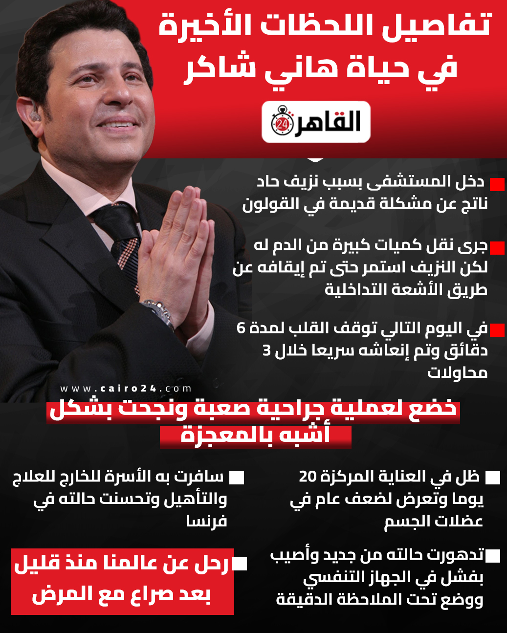ما هو مرض هاني شاكر