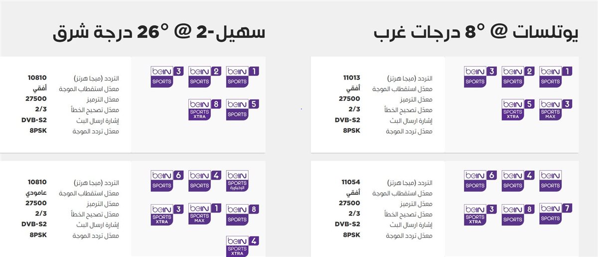تردد قنوات بي إن سبورتس