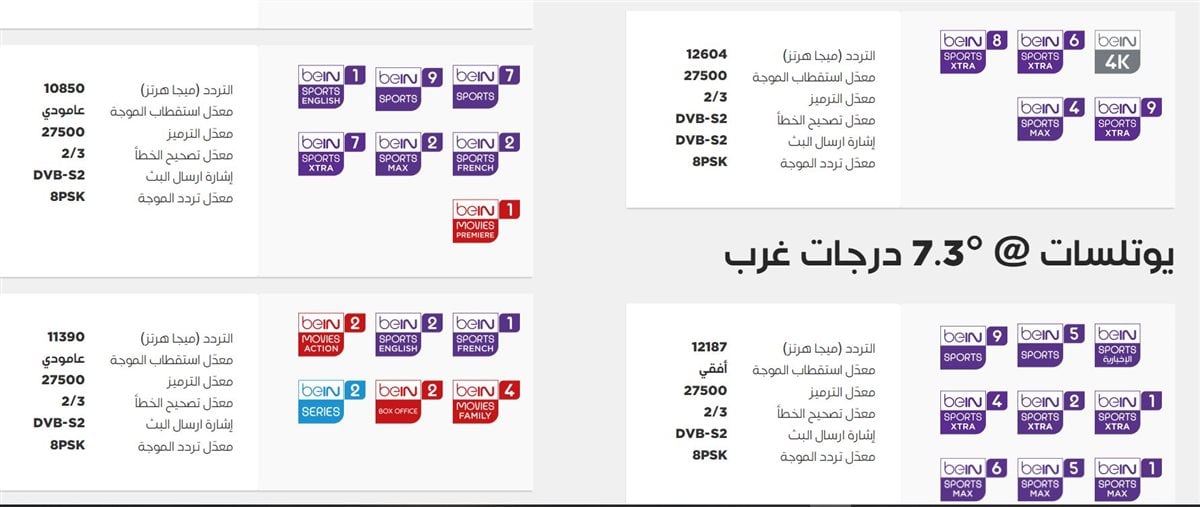 تردد قنوات بي إن سبورتس