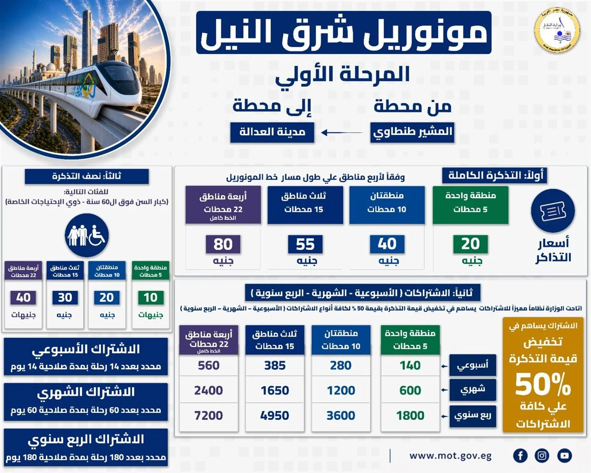أسعار تذاكر مونوريل شرق النيل لذوي الاحتياجات الخاصة